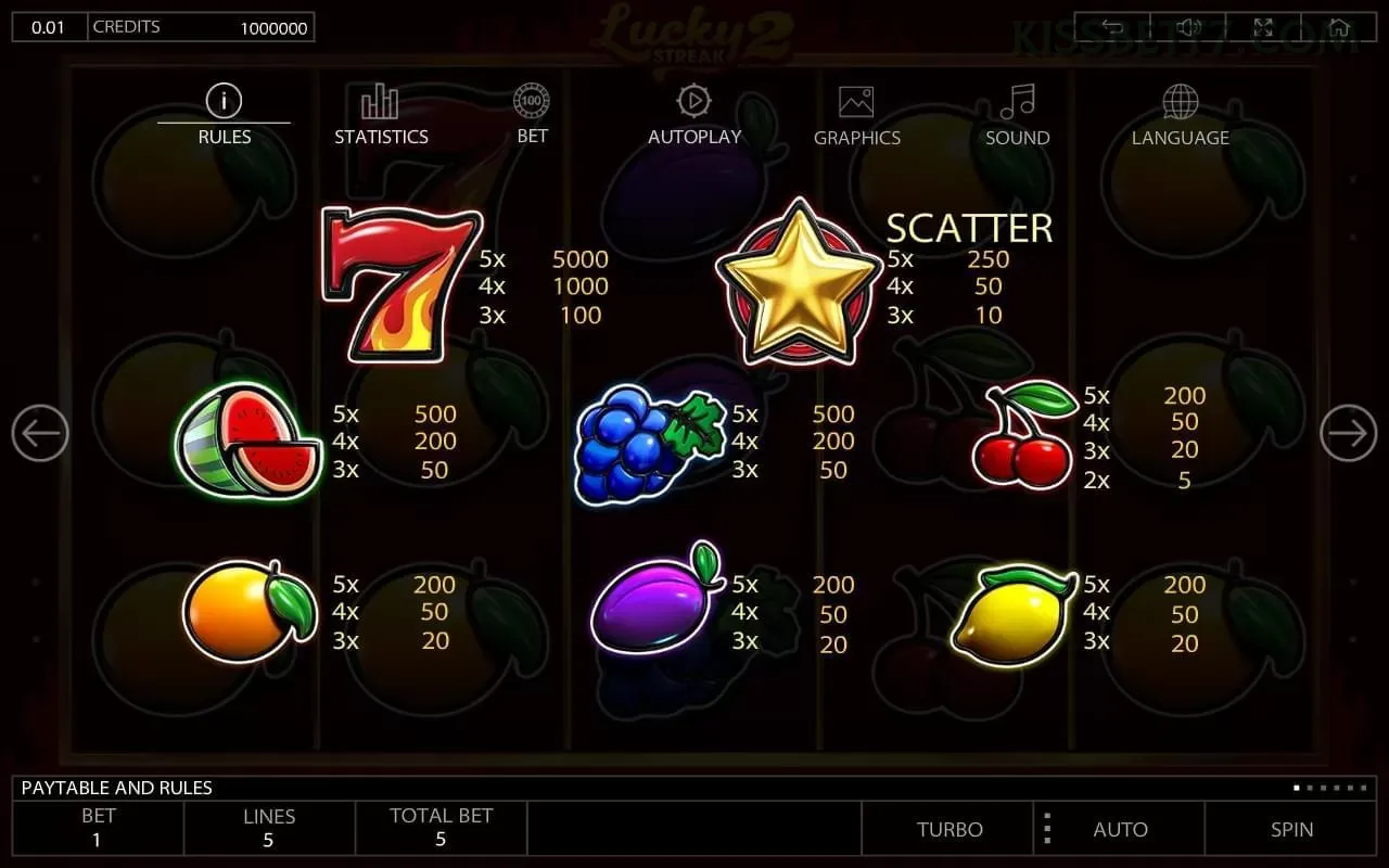 Slots kissbet - Sweet Bonanza e caça-níqueis populares